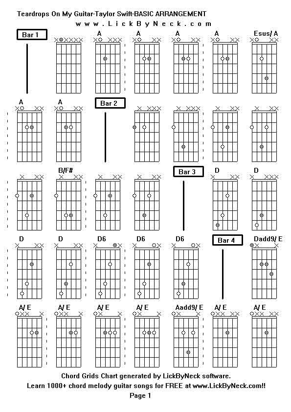 Chord Grids Chart of chord melody fingerstyle guitar song-Teardrops On My Guitar-Taylor Swift-BASIC ARRANGEMENT,generated by LickByNeck software.
